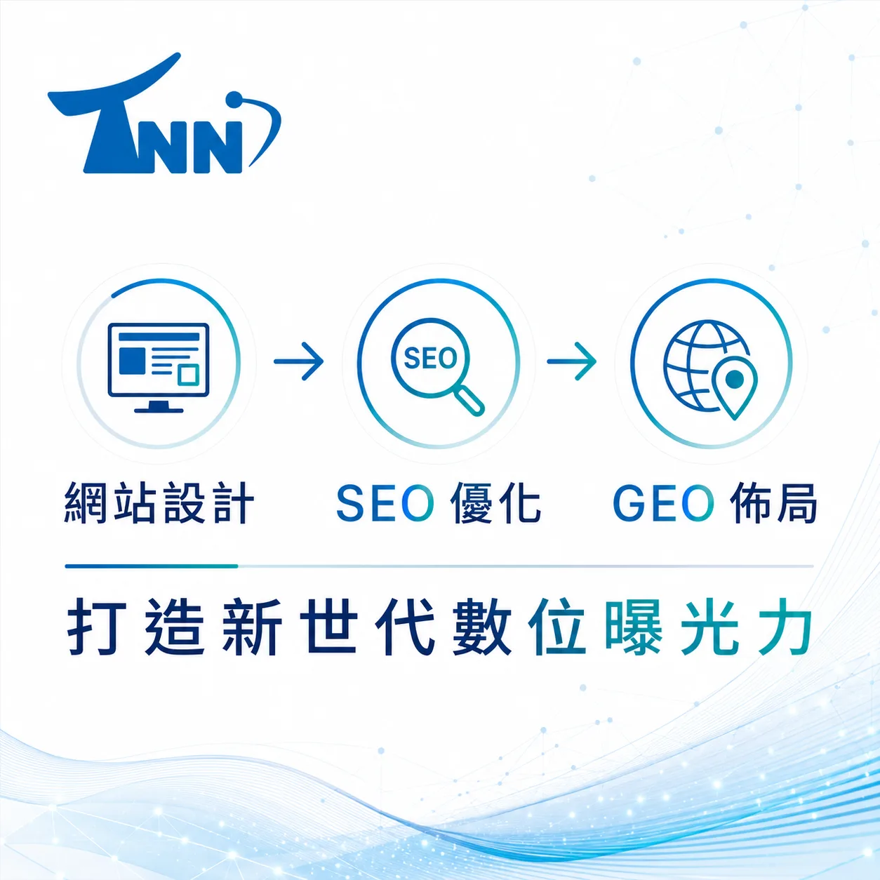 企業網頁架設完整攻略
